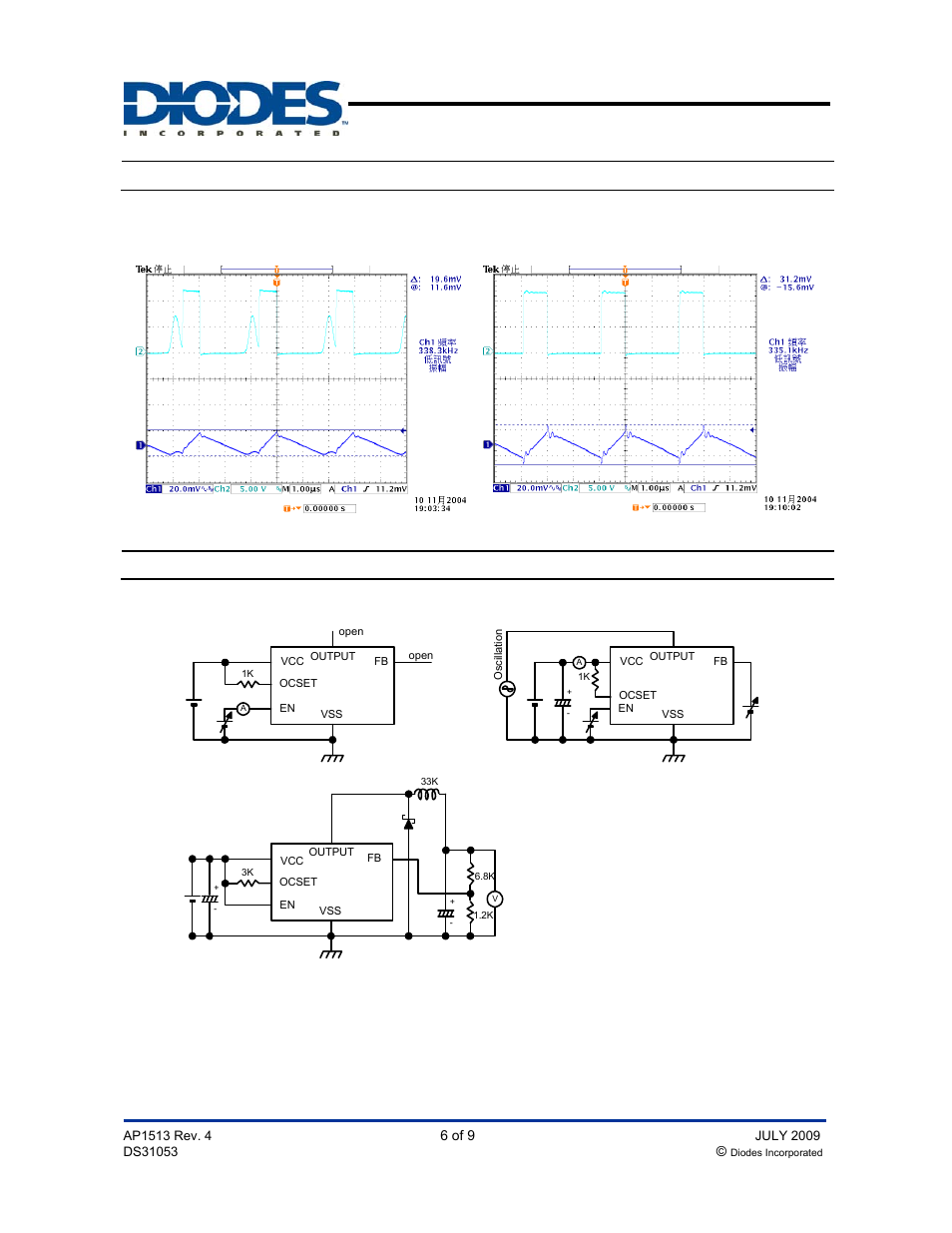 Ap1513, Typical performance characteristics, Test circuit | Pwm control 2a step-down converter | Diodes AP1513 User Manual | Page 6 / 9