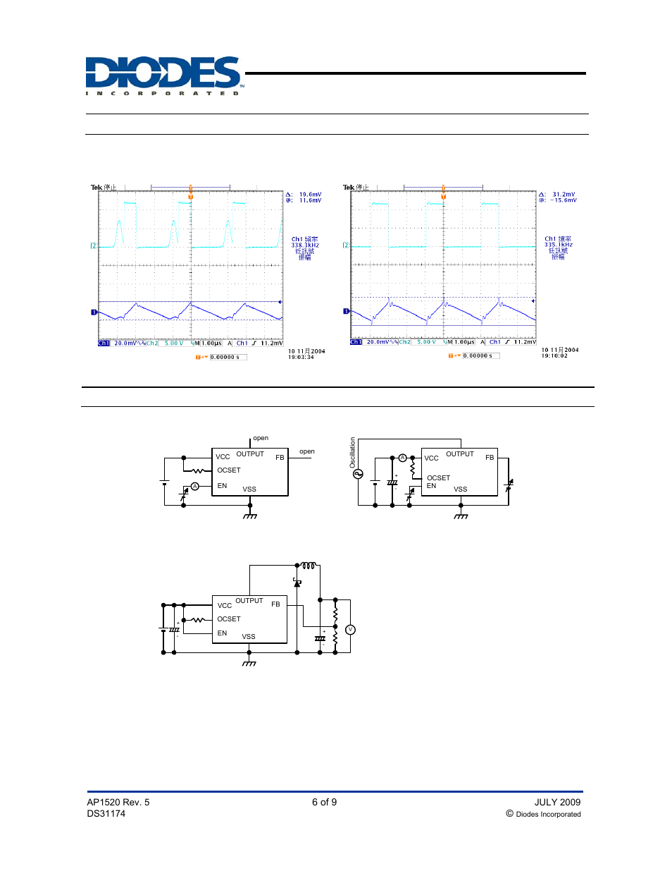 Ap1520, Typical performance characteristics, Test circuit | Pwm control 2a step-down converter | Diodes AP1520 User Manual | Page 6 / 9
