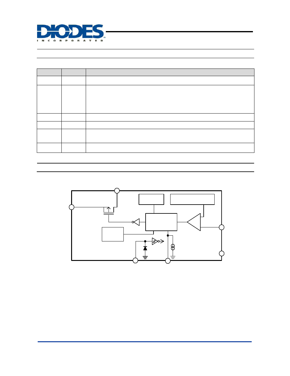 Ap1530, Pin descriptions, Block diagram | Diodes AP1530 User Manual | Page 3 / 12