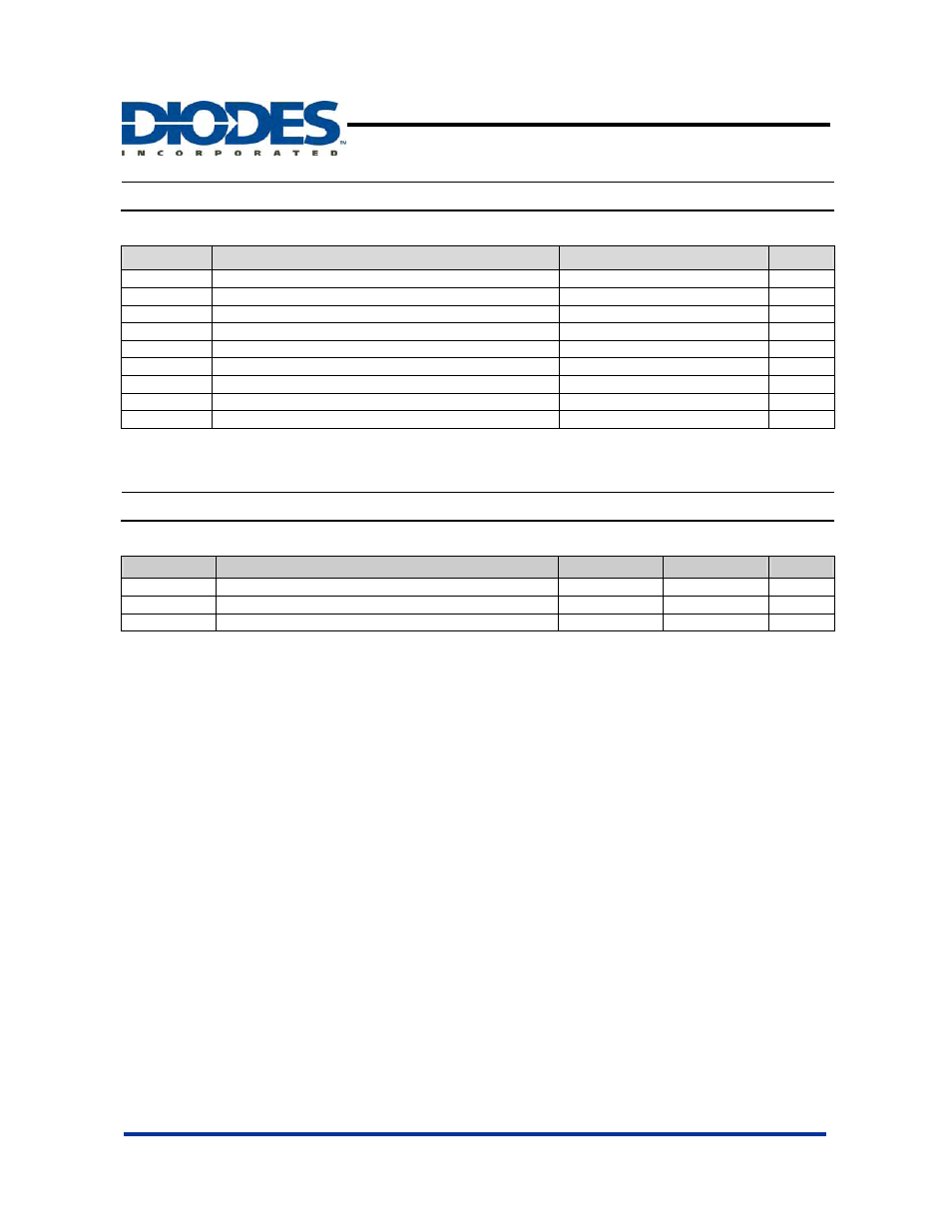 Ap1530, Absolute maximum ratings, Recommended operating conditions | Diodes AP1530 User Manual | Page 4 / 12