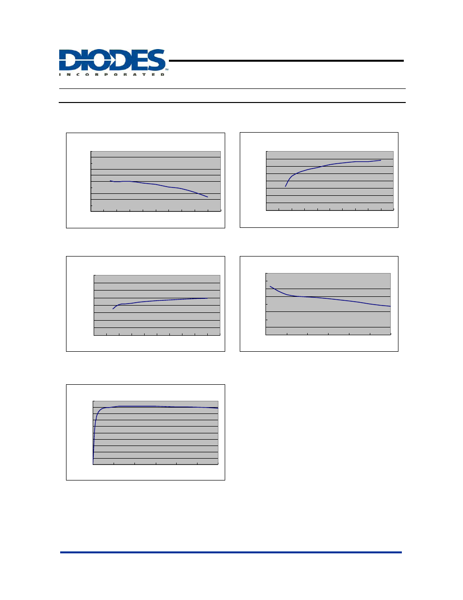 Ap1530, Typical performance characteristics | Diodes AP1530 User Manual | Page 6 / 12