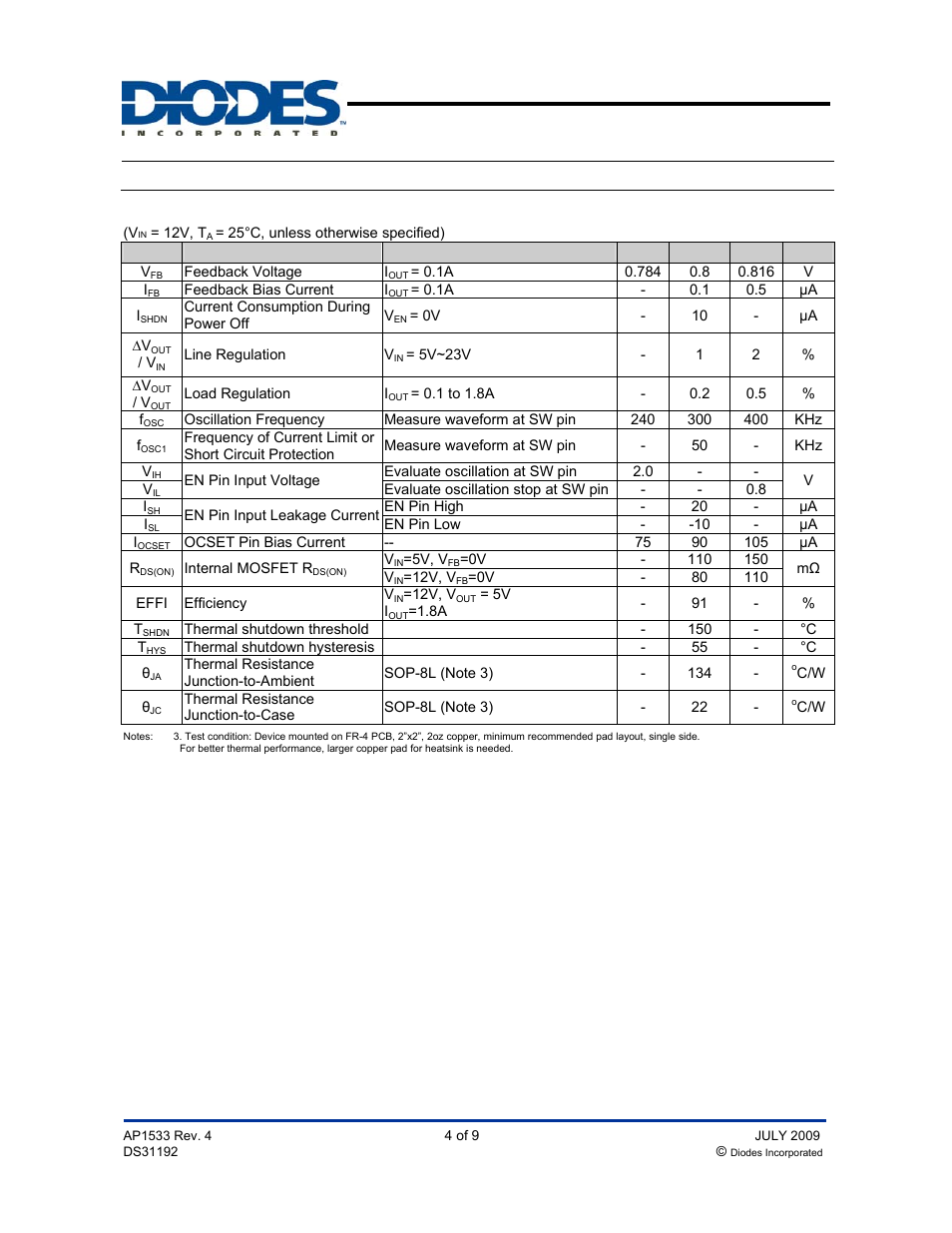 Ap1533, Electrical characteristics, Pwm control 1.8a step-down converter | Diodes AP1533 User Manual | Page 4 / 9