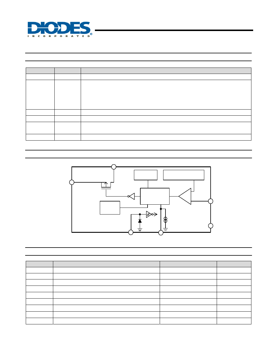 Ap1534, Pwm control 2a step-down converter, Pin descriptions | Functional block diagram, Absolute maximum ratings | Diodes AP1534 User Manual | Page 2 / 9