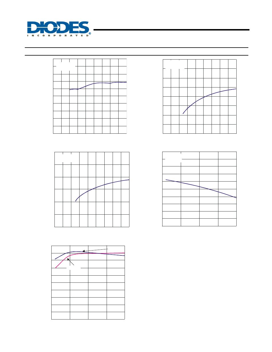 Ap1534, Pwm control 2a step-down converter, Typical performance characteristics | Diodes AP1534 User Manual | Page 4 / 9