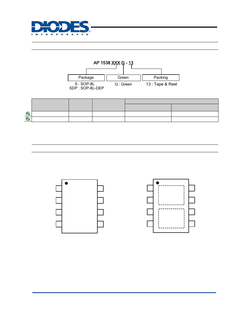 Ap1538, Ordering information, Pin assignments | Diodes AP1538 User Manual | Page 2 / 13