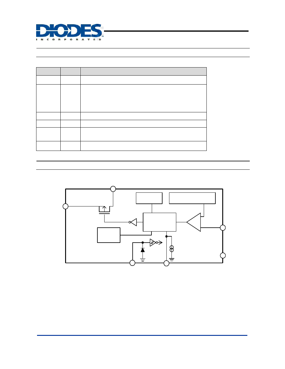 Ap1538, Pin descriptions, Block diagram | Diodes AP1538 User Manual | Page 3 / 13