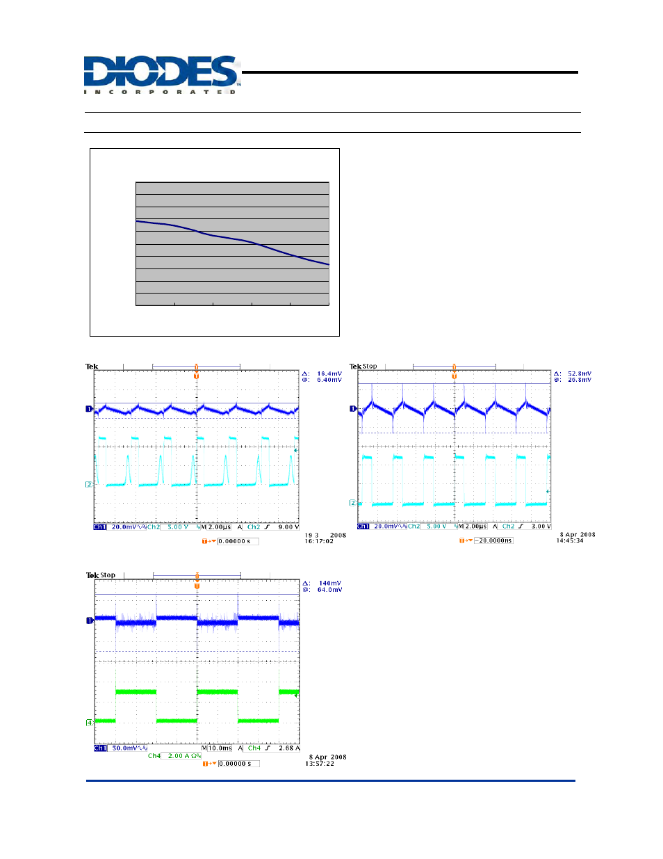 Ap1538, Typical performance characteristics | Diodes AP1538 User Manual | Page 7 / 13