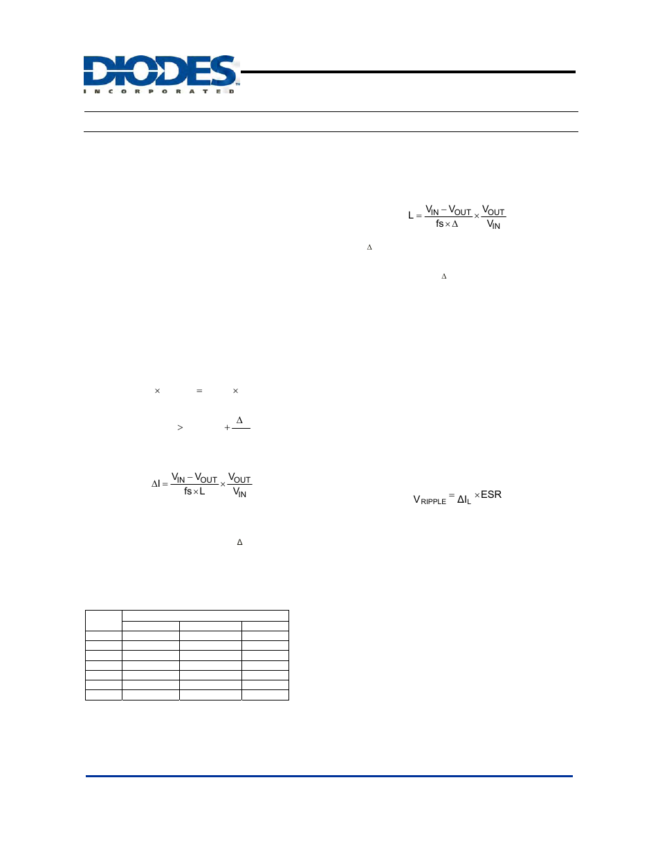 Ap1538, Functional description | Diodes AP1538 User Manual | Page 9 / 13