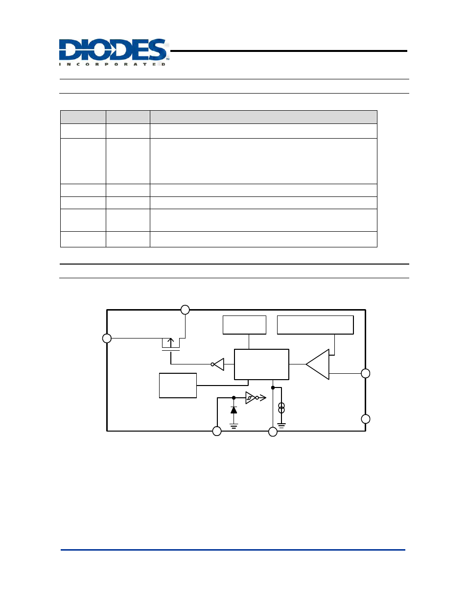 Ap1539, Pin descriptions, Block diagram | Diodes AP1539 User Manual | Page 3 / 13