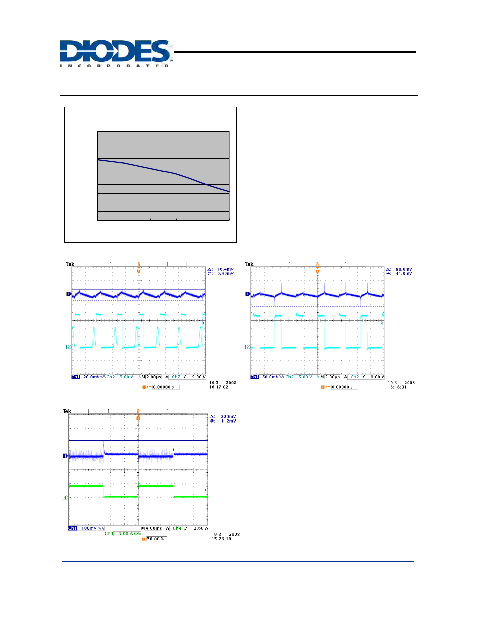Ap1539, Typical performance characteristics | Diodes AP1539 User Manual | Page 7 / 13