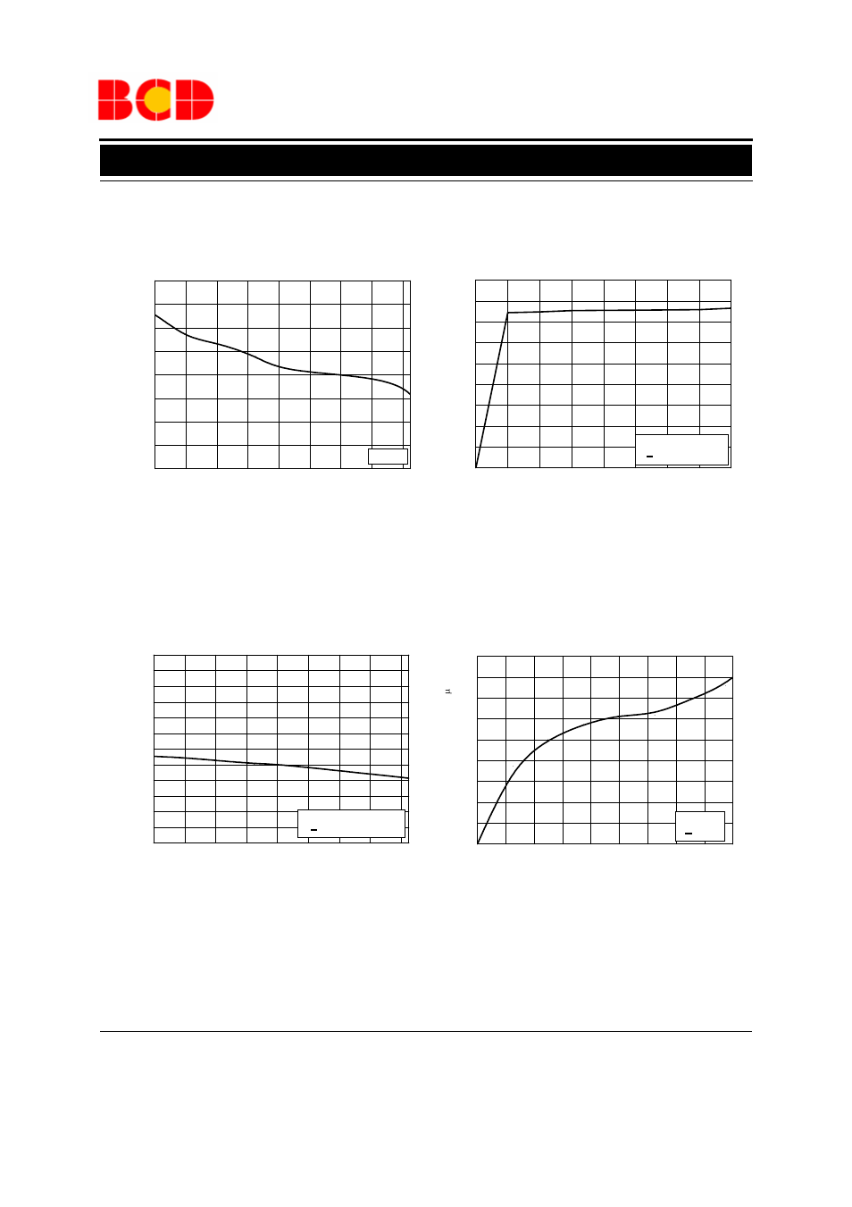 Typical performance characteristics (continued) | Diodes AP3003 User Manual | Page 10 / 16