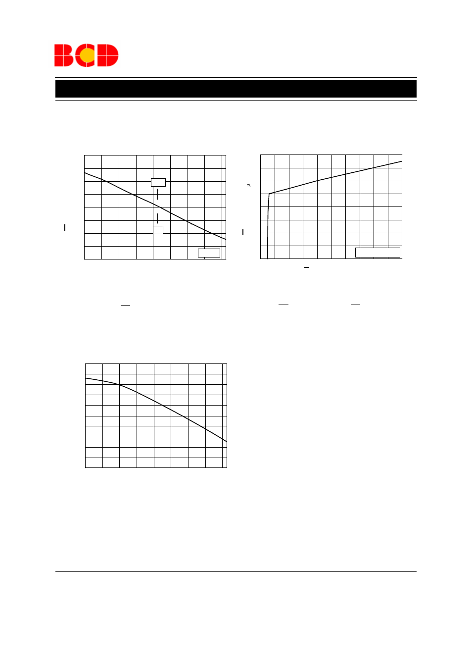 Typical performance characteristics (continued), Vs. junction temperature | Diodes AP3003 User Manual | Page 11 / 16