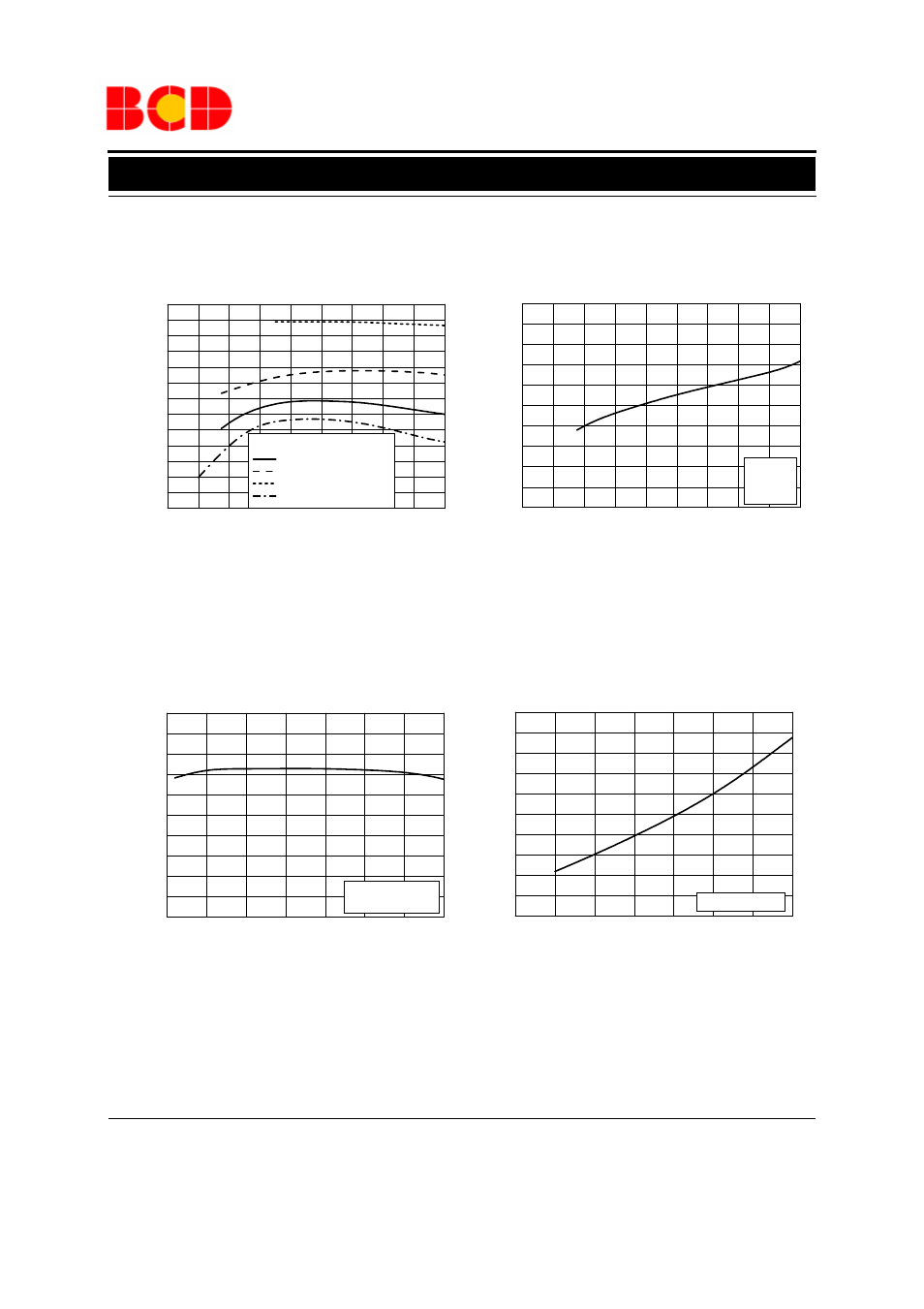 Typical performance characteristics (continued) | Diodes AP3003 User Manual | Page 9 / 16