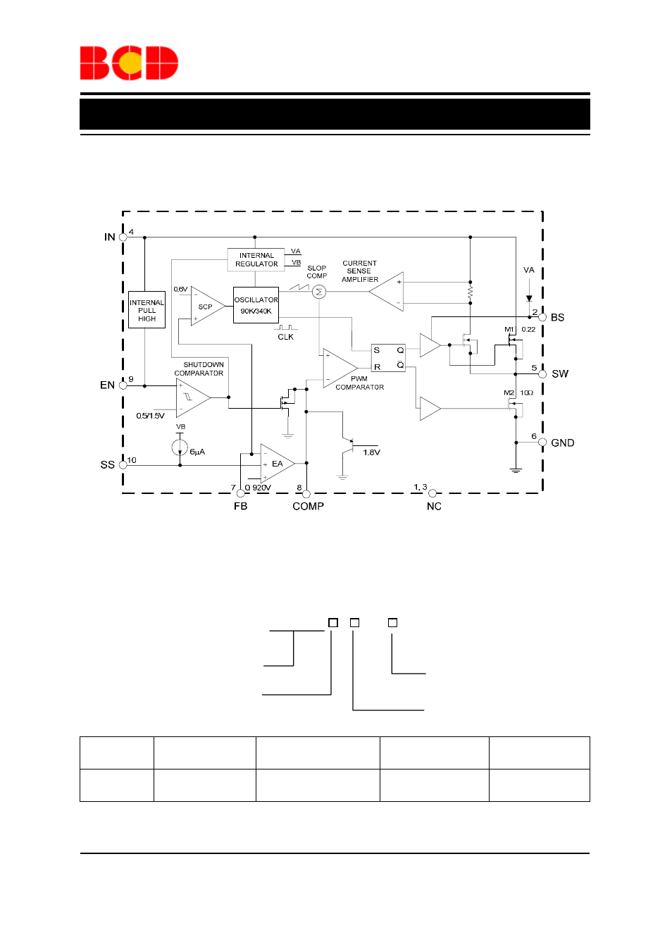 Preliminary datasheet, Functional block diagram, Ordering information | Diodes AP3201A User Manual | Page 3 / 11