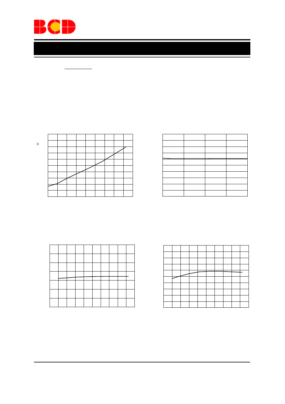 Preliminary datasheet, Typical performance characteristics, I- i v - v | 25ºc, v, 12v, v | Diodes AP3201A User Manual | Page 6 / 11