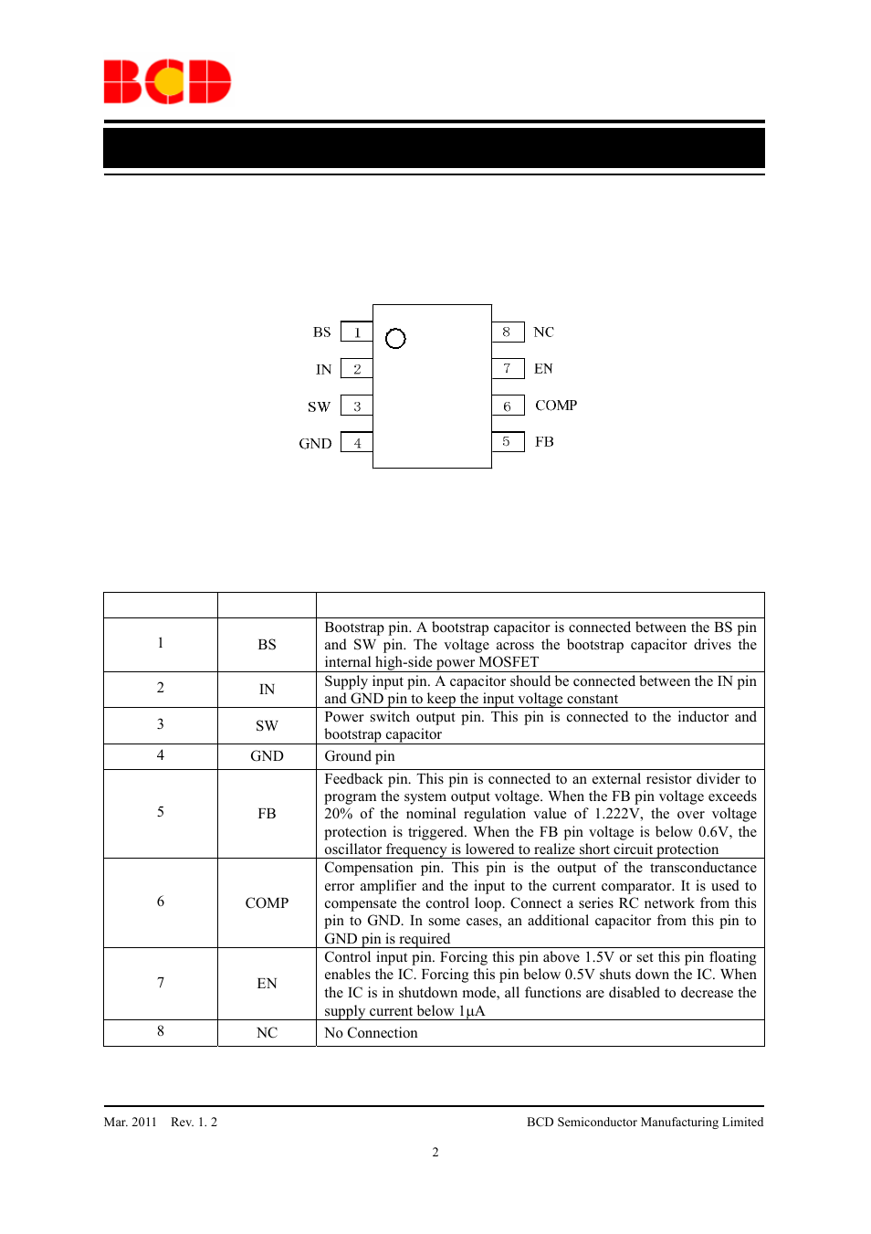 Preliminary datasheet, Pin configuration, Pin description | Diodes AP3202 User Manual | Page 2 / 11