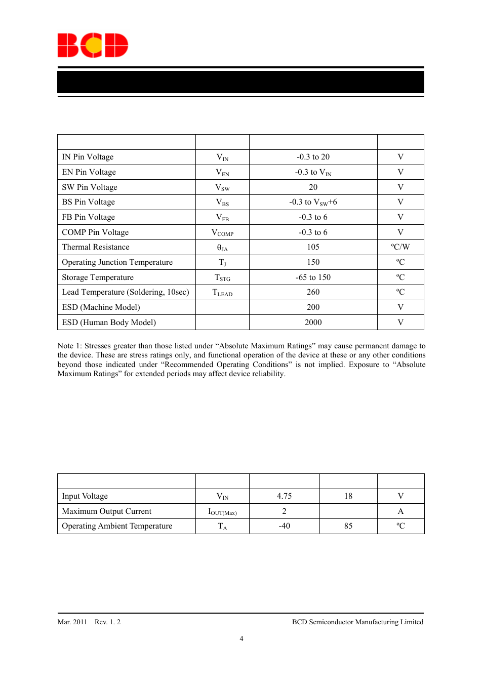 Preliminary datasheet, Recommended operating conditions | Diodes AP3202 User Manual | Page 4 / 11