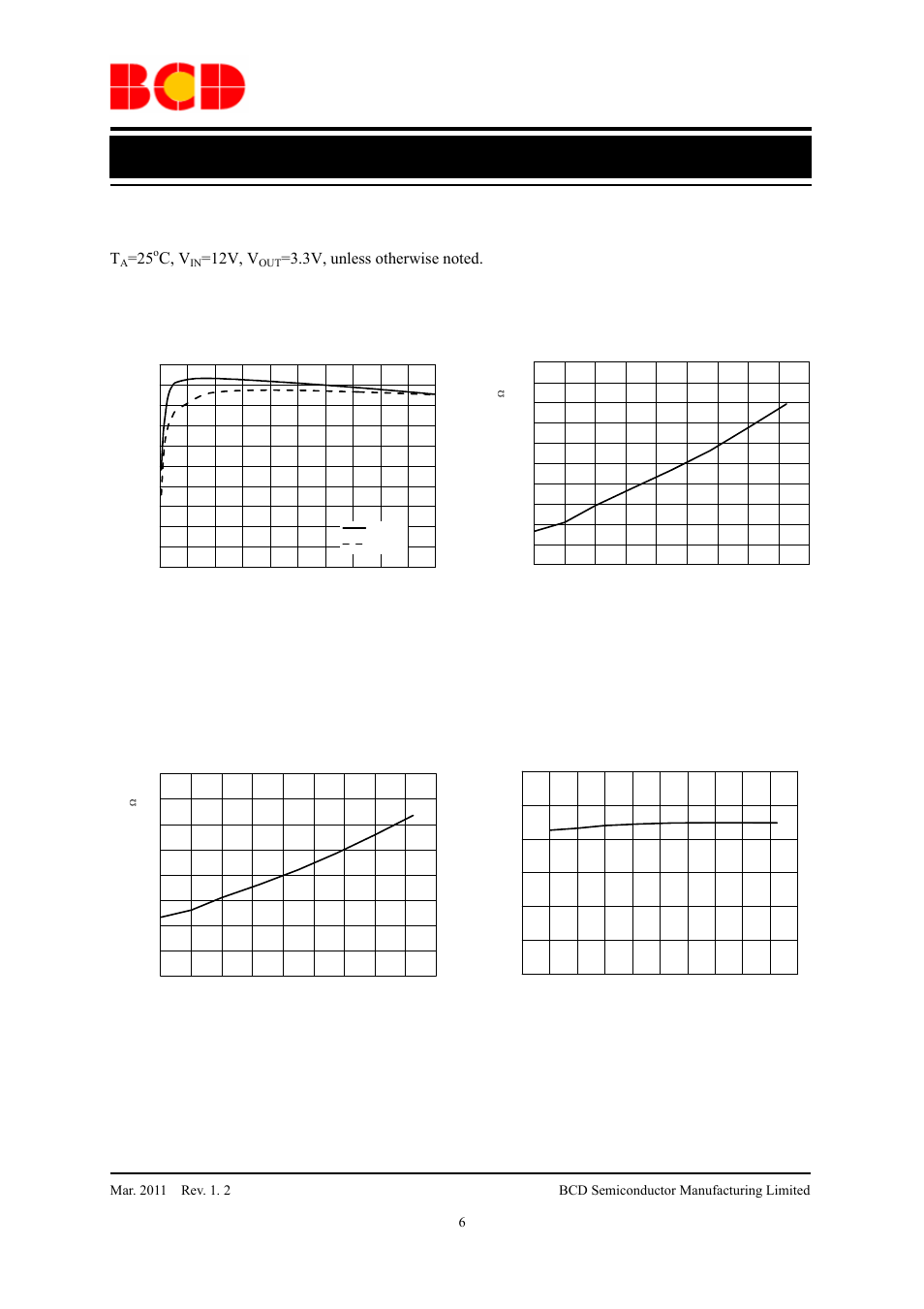 Preliminary datasheet, Typical performance characteristics, 12v, v | Figure 4. efficiency vs. output current, Figure 5. r, Vs. case temperature, Figure 6. r, Figure 7. feedback voltage vs. case temperature | Diodes AP3202 User Manual | Page 6 / 11