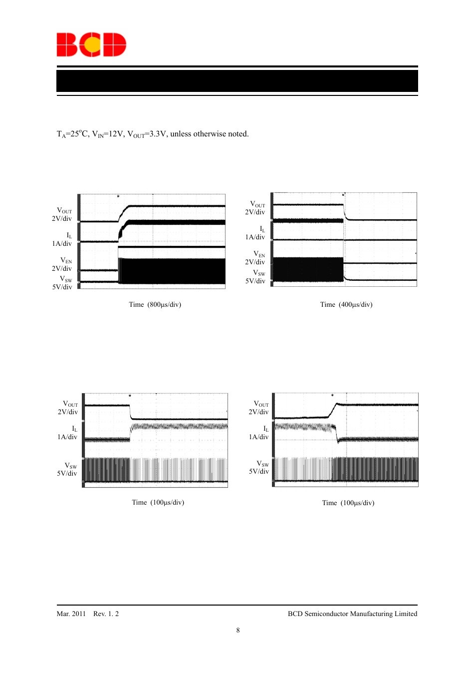 Preliminary datasheet, Typical performance characteristics (continued) | Diodes AP3202 User Manual | Page 8 / 11