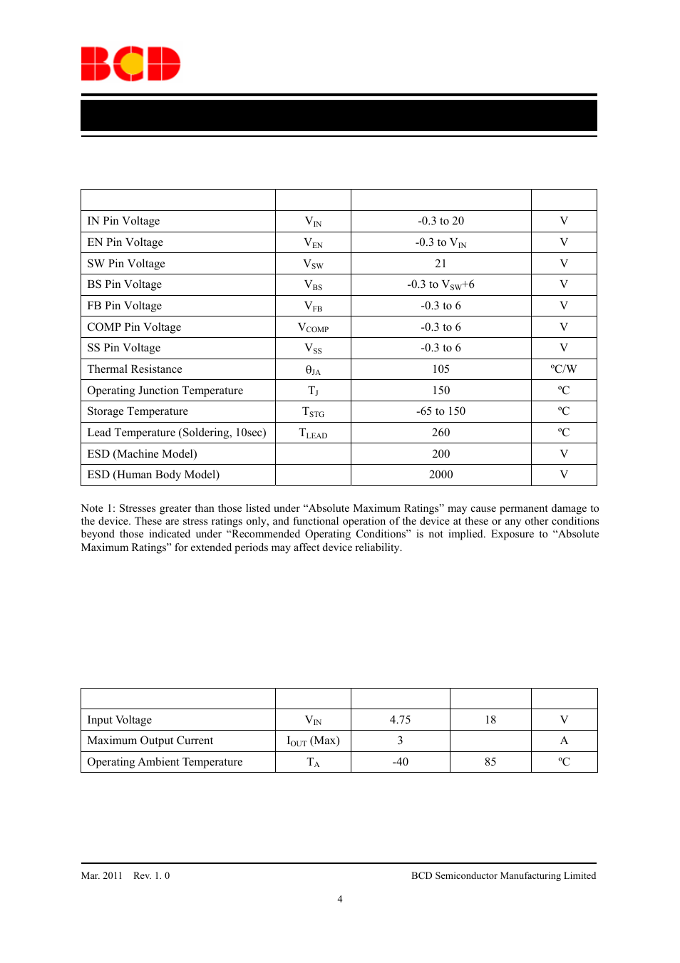 Preliminary datasheet, Recommended operating conditions | Diodes AP3203 User Manual | Page 4 / 11