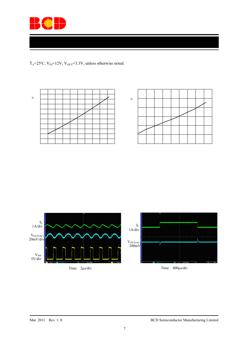 Preliminary datasheet, Typical performance characteristics (continued), 12v, v | Diodes AP3203 User Manual | Page 7 / 11