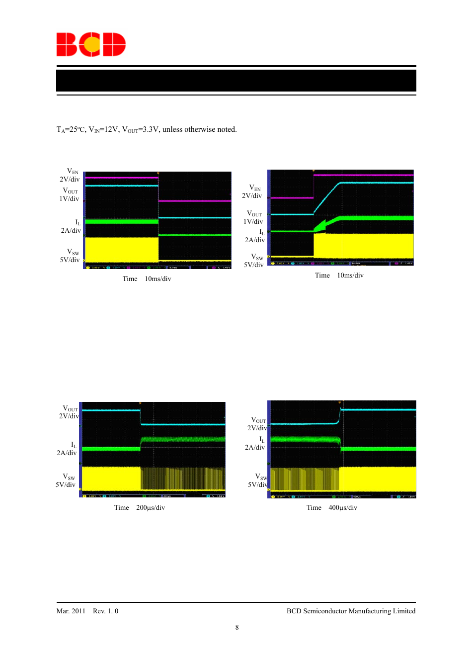 Preliminary datasheet, Typical performance characteristics (continued) | Diodes AP3203 User Manual | Page 8 / 11