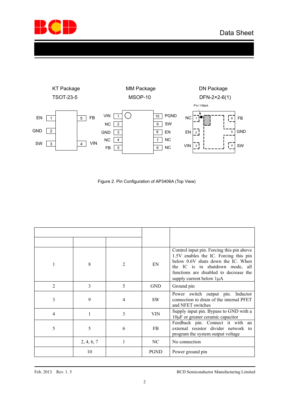 Data sheet, Pin configuration, Pin description | Diodes AP3406A User Manual | Page 2 / 13