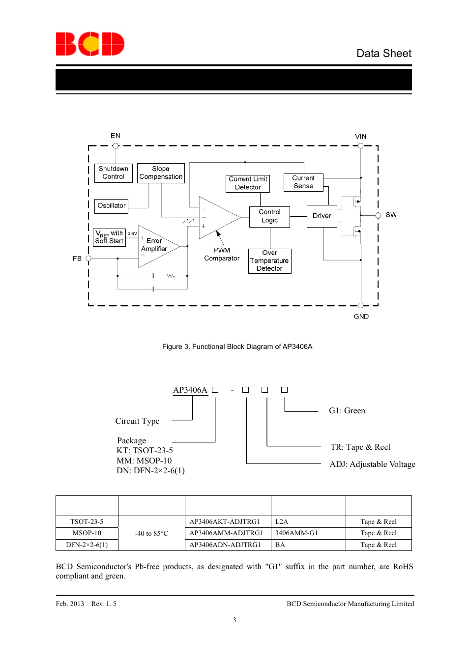 Data sheet, Functional block diagram, Ordering information | Diodes AP3406A User Manual | Page 3 / 13