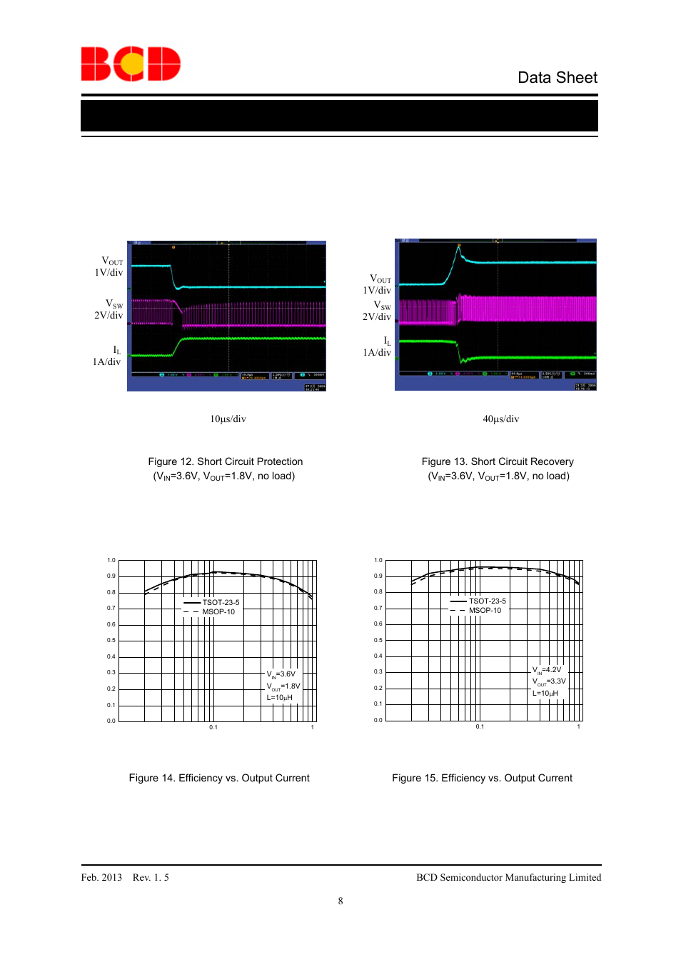 Data sheet, Typical performance characteristics (continued) | Diodes AP3406A User Manual | Page 8 / 13