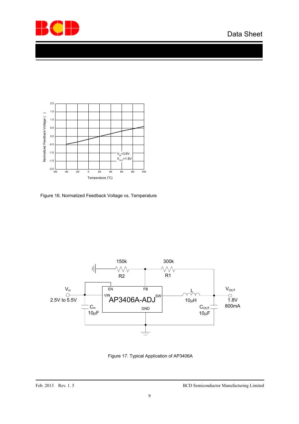 Ap3406a-adj, Data sheet, Typical performance characteristics (continued) | Typical application | Diodes AP3406A User Manual | Page 9 / 13