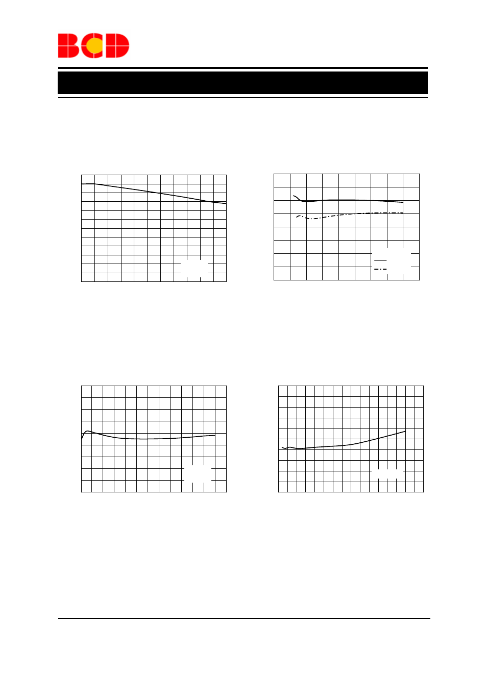 Data sheet, Typical performance characteristics | Diodes AP3407/A User Manual | Page 6 / 11
