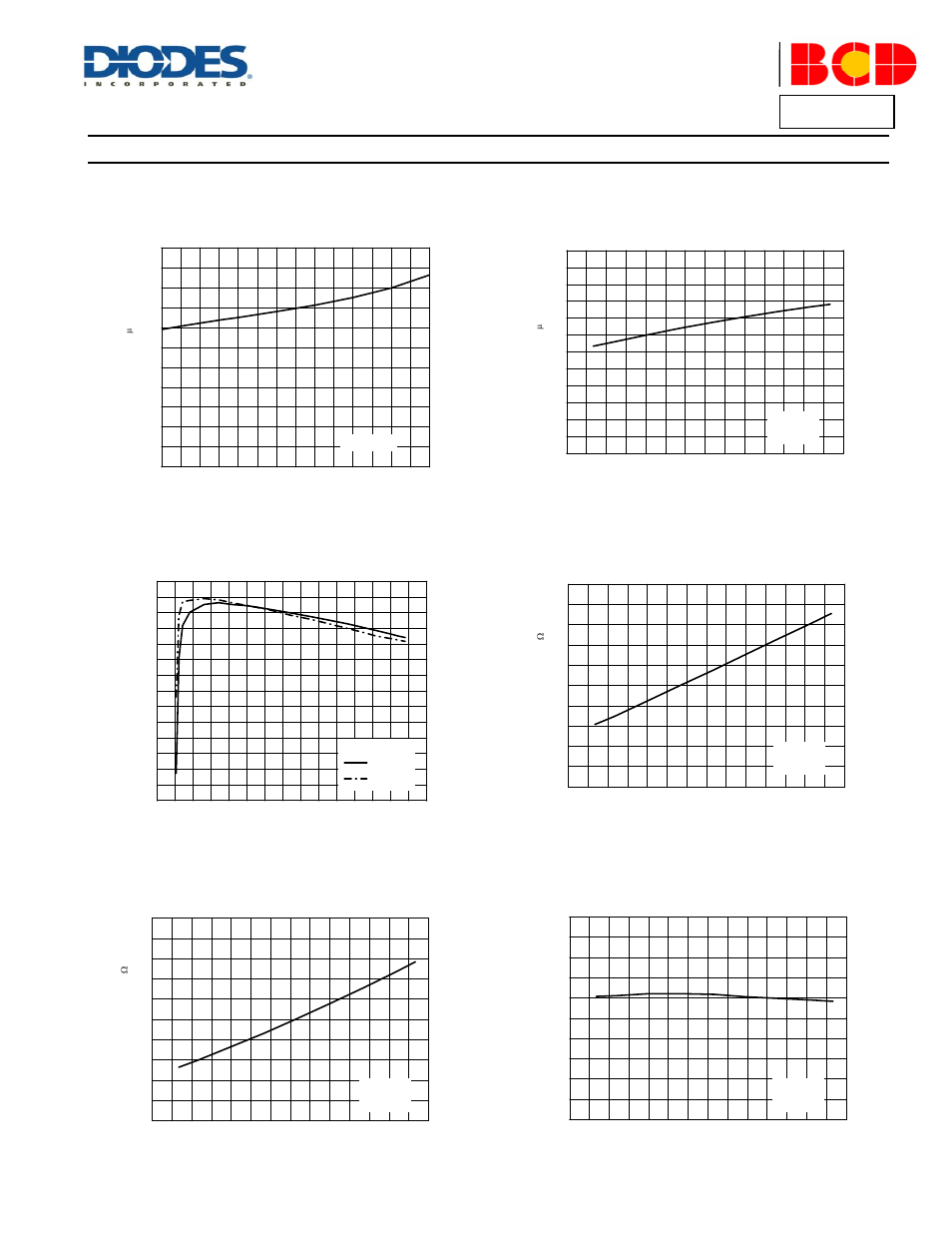 Performance characteristics, Ap3409/a, A product line of diodes incorporated | Diodes AP3409/A User Manual | Page 6 / 11