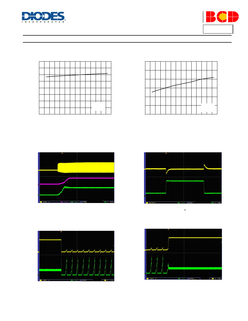 Performance characteristics, Ap3409/a, A product line of diodes incorporated | 3v, v, 5v, i, 3a) load transient response (v, 5a to 3a) short circuit protection (v, 5v) short circuit recovery (v | Diodes AP3409/A User Manual | Page 7 / 11
