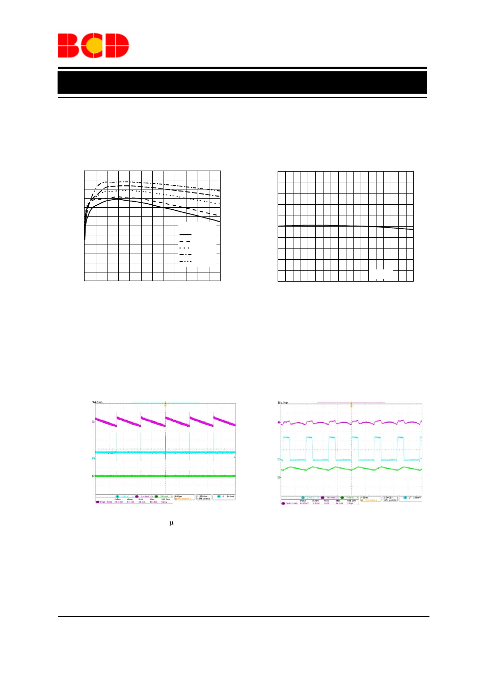 Preliminary datasheet, Typical performance characteristics, 5v, t | Diodes AP3410 User Manual | Page 6 / 11