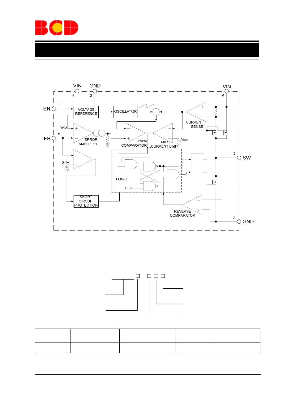 Data sheet, Functional block diagram, Ordering information | Diodes AP3417B User Manual | Page 3 / 13