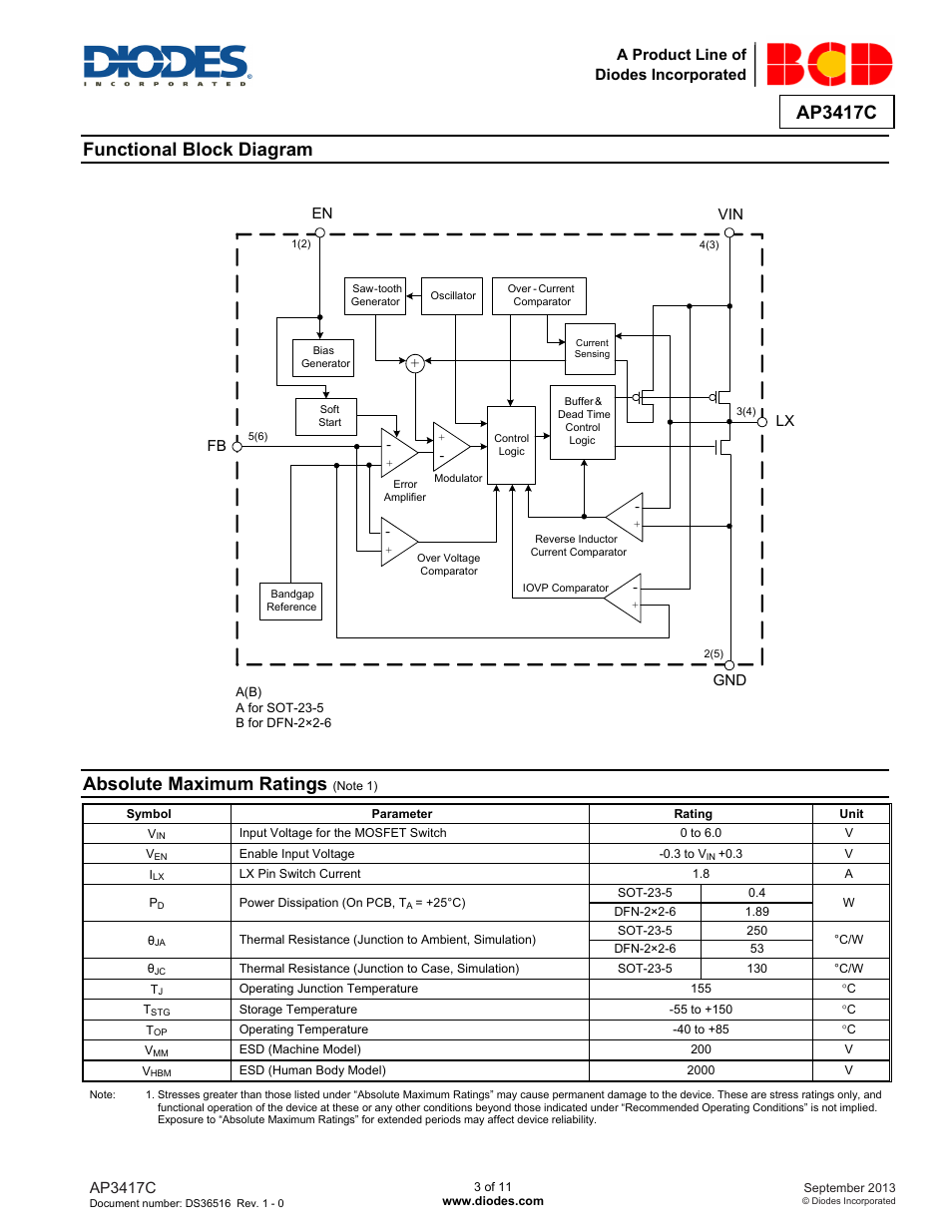 Ap3417c preliminary datasheet, Functional block diagram, Absolute maximum ratings | Diodes AP3417C User Manual | Page 3 / 11