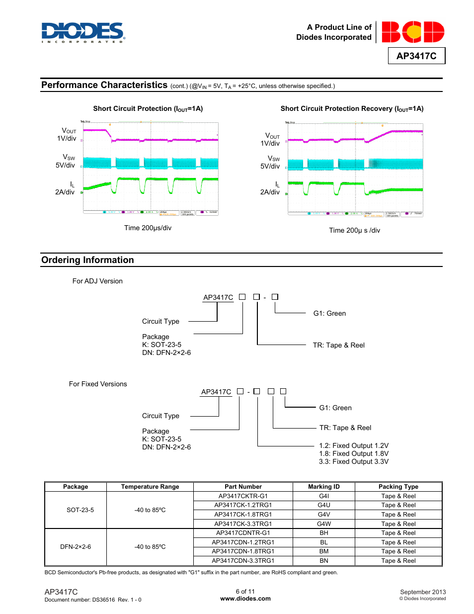 Ap3417c preliminary datasheet, Performance characteristics, Ordering information | Diodes AP3417C User Manual | Page 6 / 11