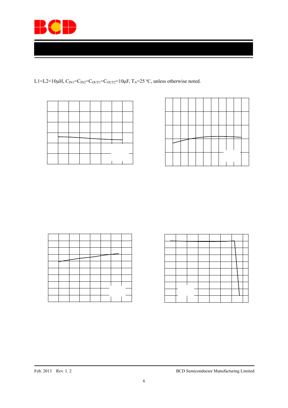 Preliminary datasheet, Typical performance characteristics, L1=l2=10 µh, c | 10 µf, t, Figure 4. frequency vs. input voltage, Figure 5. supply current vs. temperature, Figure 6. current limit vs. temperature, Figure 7. output voltage vs. output current | Diodes AP3422 User Manual | Page 6 / 11