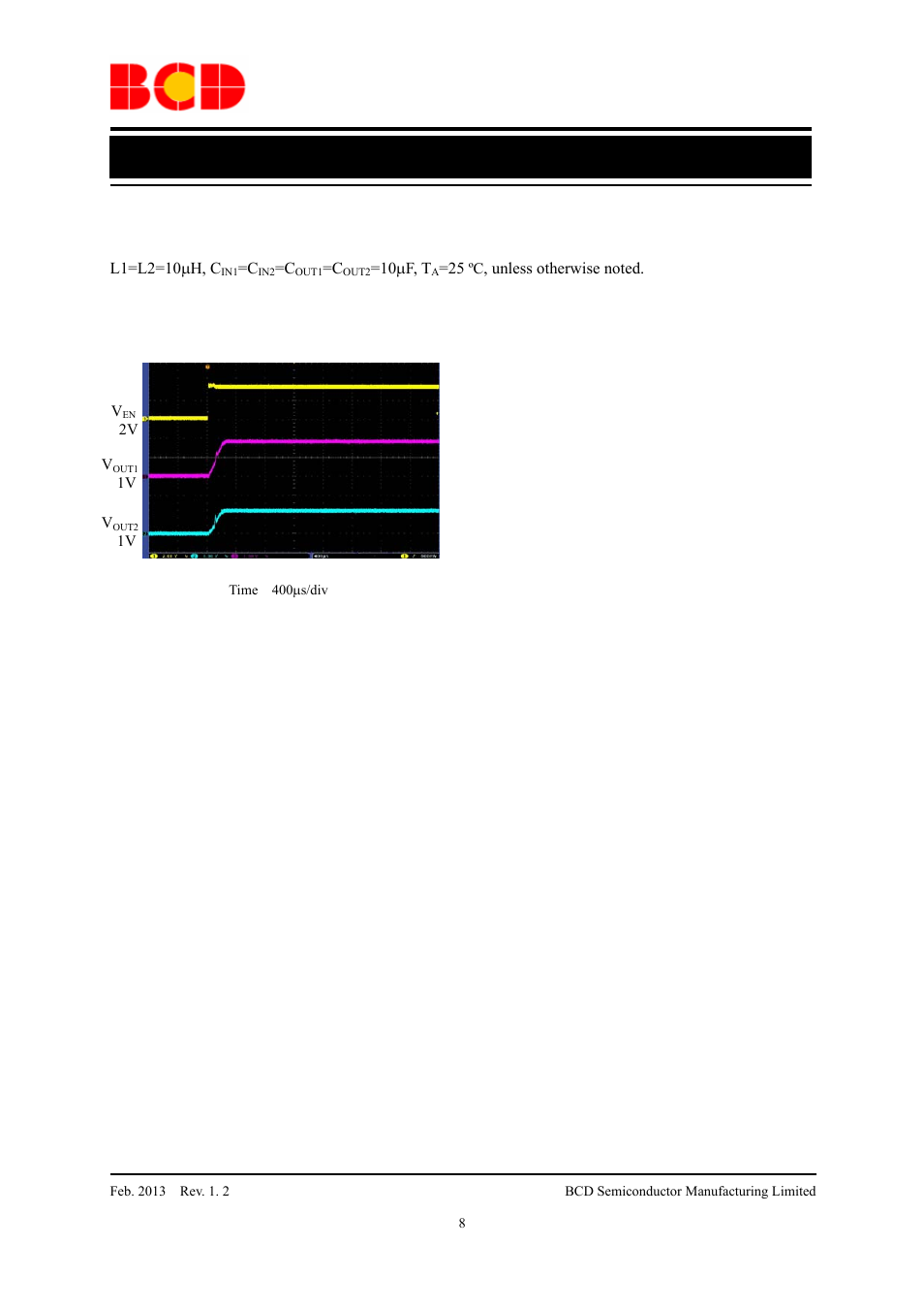 Preliminary datasheet, Typical performance characteristics (continued) | Diodes AP3422 User Manual | Page 8 / 11
