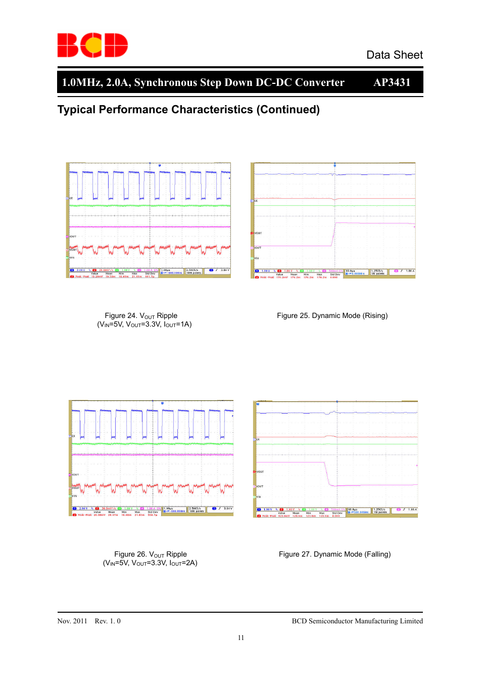 Data sheet, Typical performance characteristics (continued) | Diodes AP3431 User Manual | Page 11 / 19