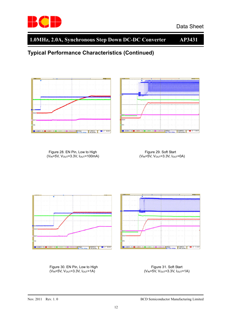 Data sheet, Typical performance characteristics (continued) | Diodes AP3431 User Manual | Page 12 / 19