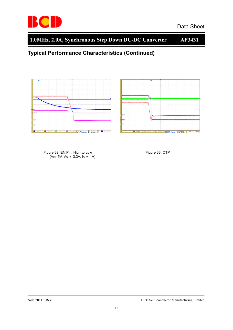 Data sheet, Typical performance characteristics (continued) | Diodes AP3431 User Manual | Page 13 / 19