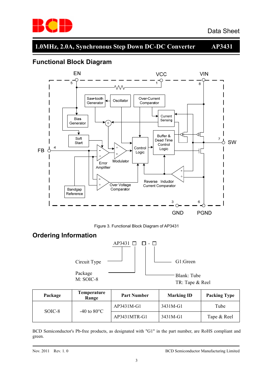 Data sheet, Functional block diagram, Ordering information | Diodes AP3431 User Manual | Page 3 / 19