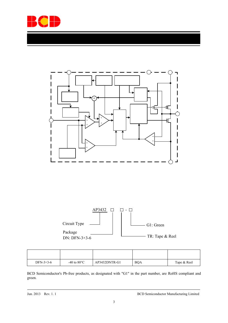 Data sheet, Functional block diagram, Ordering information | Gnd sw vin_sw, Vin_a | Diodes AP3432 User Manual | Page 3 / 18