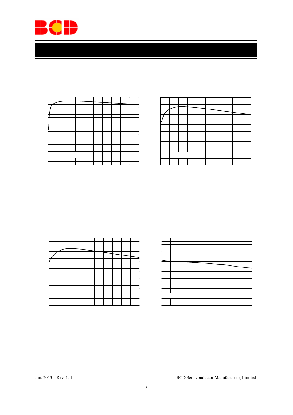 Data sheet, Typical performance characteristics | Diodes AP3432 User Manual | Page 6 / 18