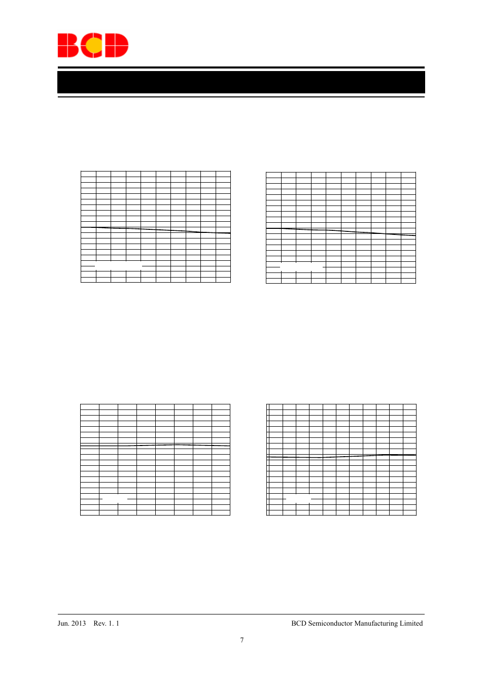 Data sheet, Typical performance characteristics (continued), Figure 8. 1.2v load regulation | Figure 9. 1.0v load regulation | Diodes AP3432 User Manual | Page 7 / 18