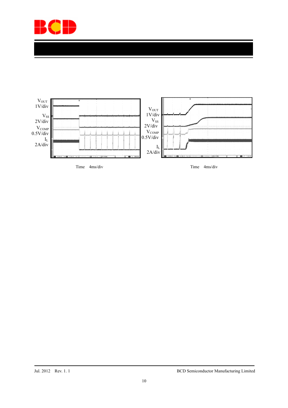 Preliminary datasheet, Typical performance characteristics (continued) | Diodes AP3433 User Manual | Page 10 / 13