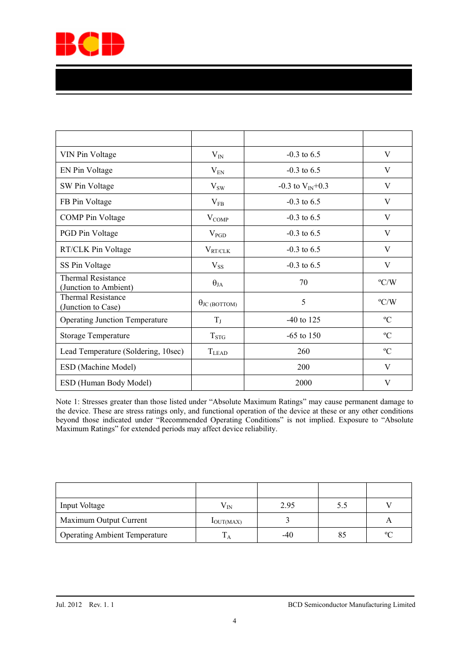 Preliminary datasheet, Recommended operating conditions | Diodes AP3433 User Manual | Page 4 / 13