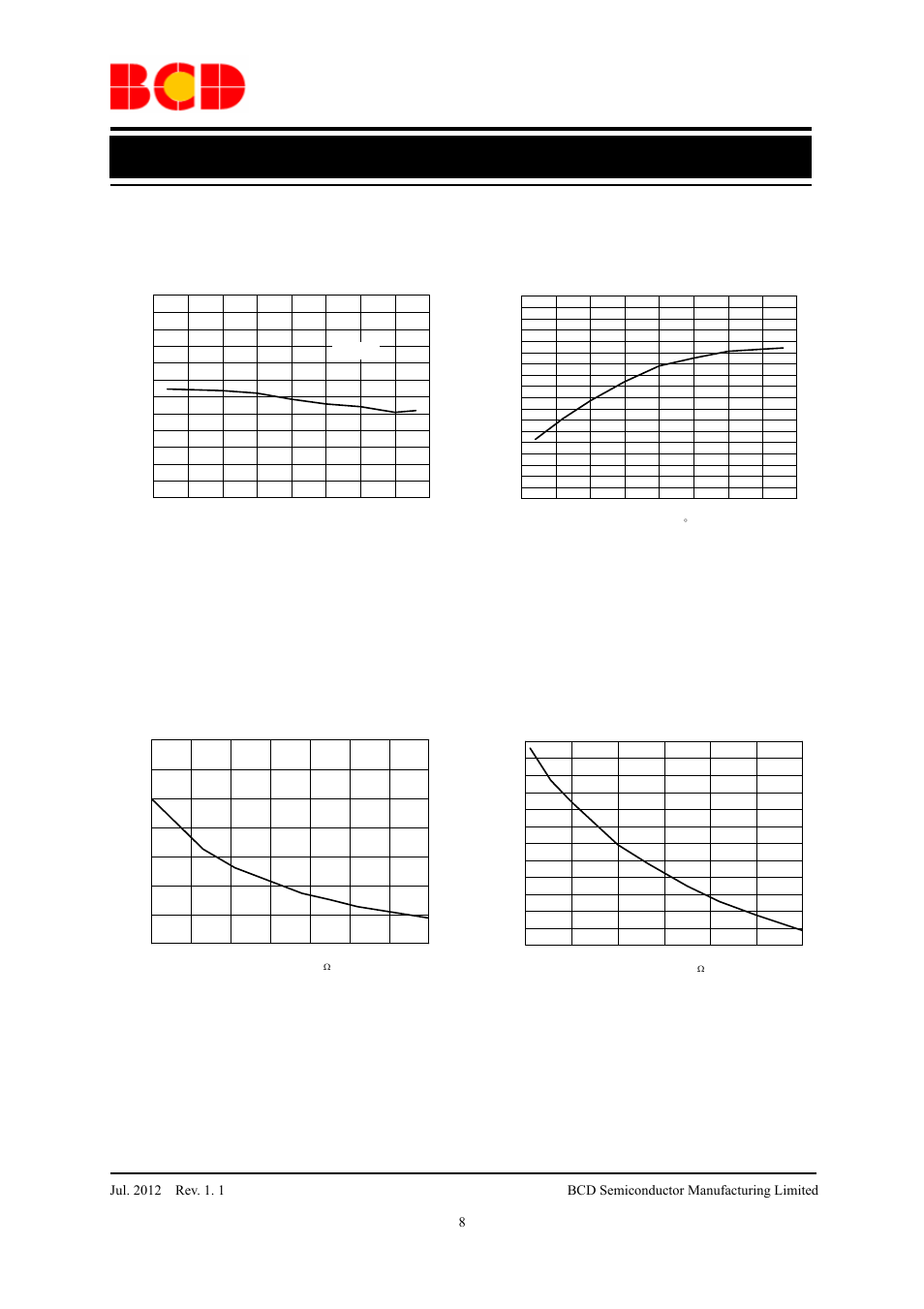 Preliminary datasheet, Typical performance characteristics (continued), Low frequency range high frequency range | Diodes AP3433 User Manual | Page 8 / 13