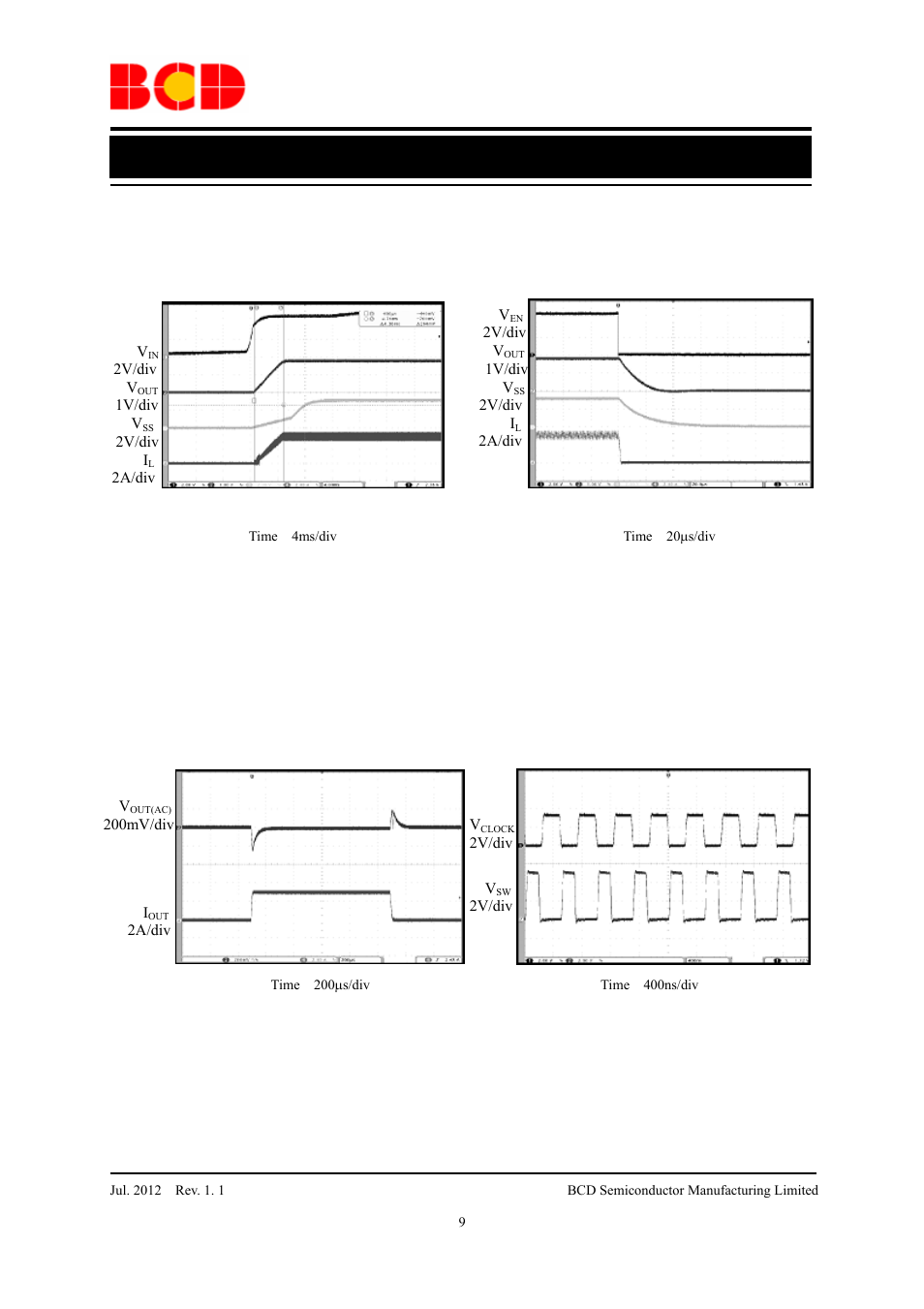 Preliminary datasheet, Typical performance characteristics (continued) | Diodes AP3433 User Manual | Page 9 / 13